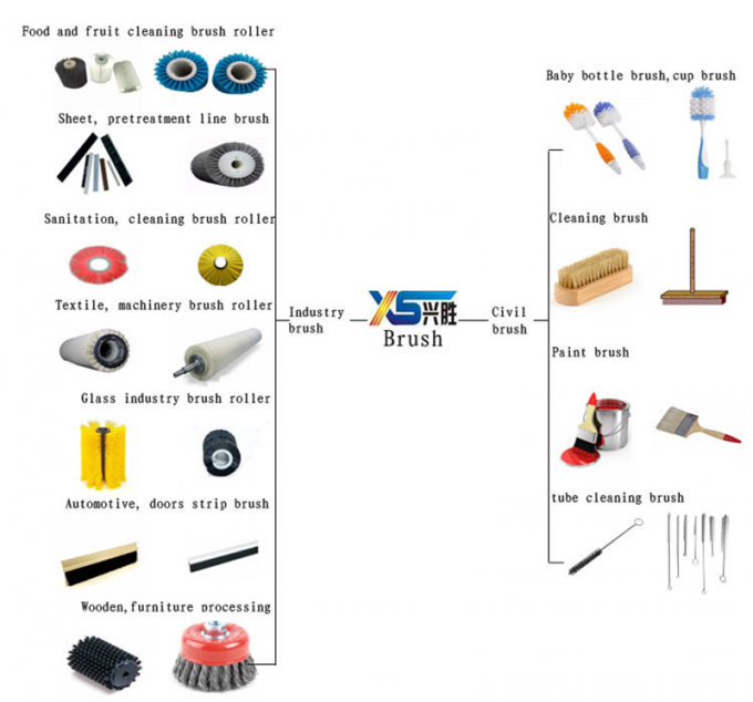 雪拭き機 ブラシ ローータリー 鉄鋼ワイヤ ワイファー リング ブラシ 道路用 11